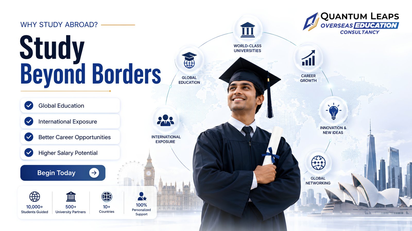 Best Overseas Education Consultancy in Salem for IELTS, student visa, SOP writing, and university admission support